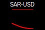 SAR-USD